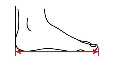 How to measure your foot